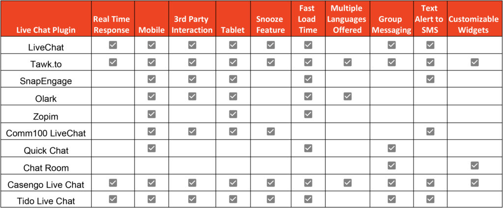 Live Chat Plugin Comparison Table