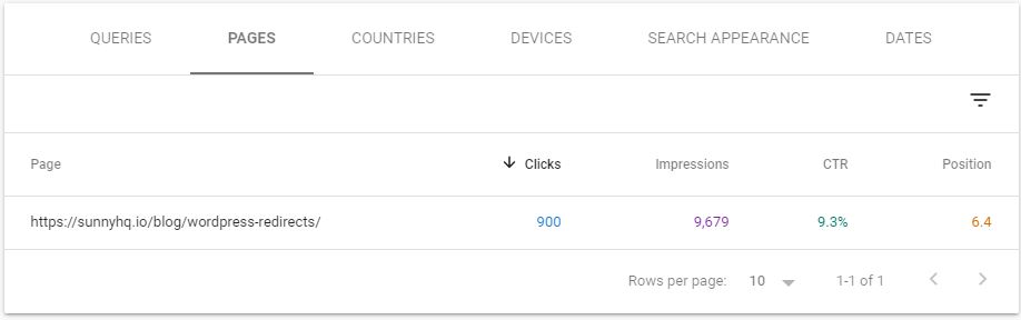 Google Search Console Keyword Page Performance