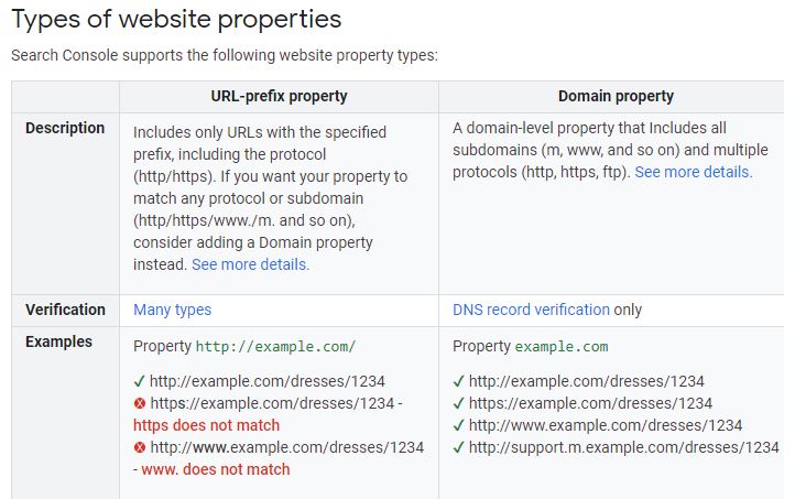 Google Search Console Property Types Explained