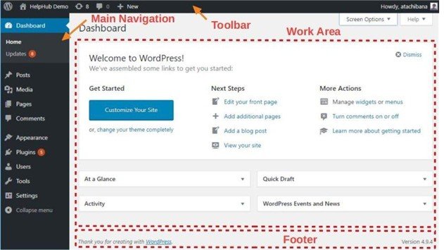Choose WordPress Theme for Your Blog