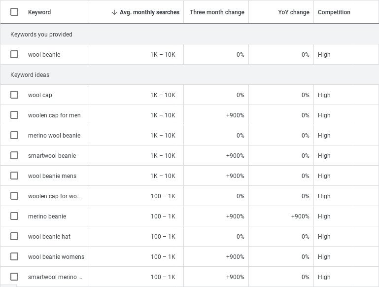 Google Keyword Planner Example For Wool Beanie